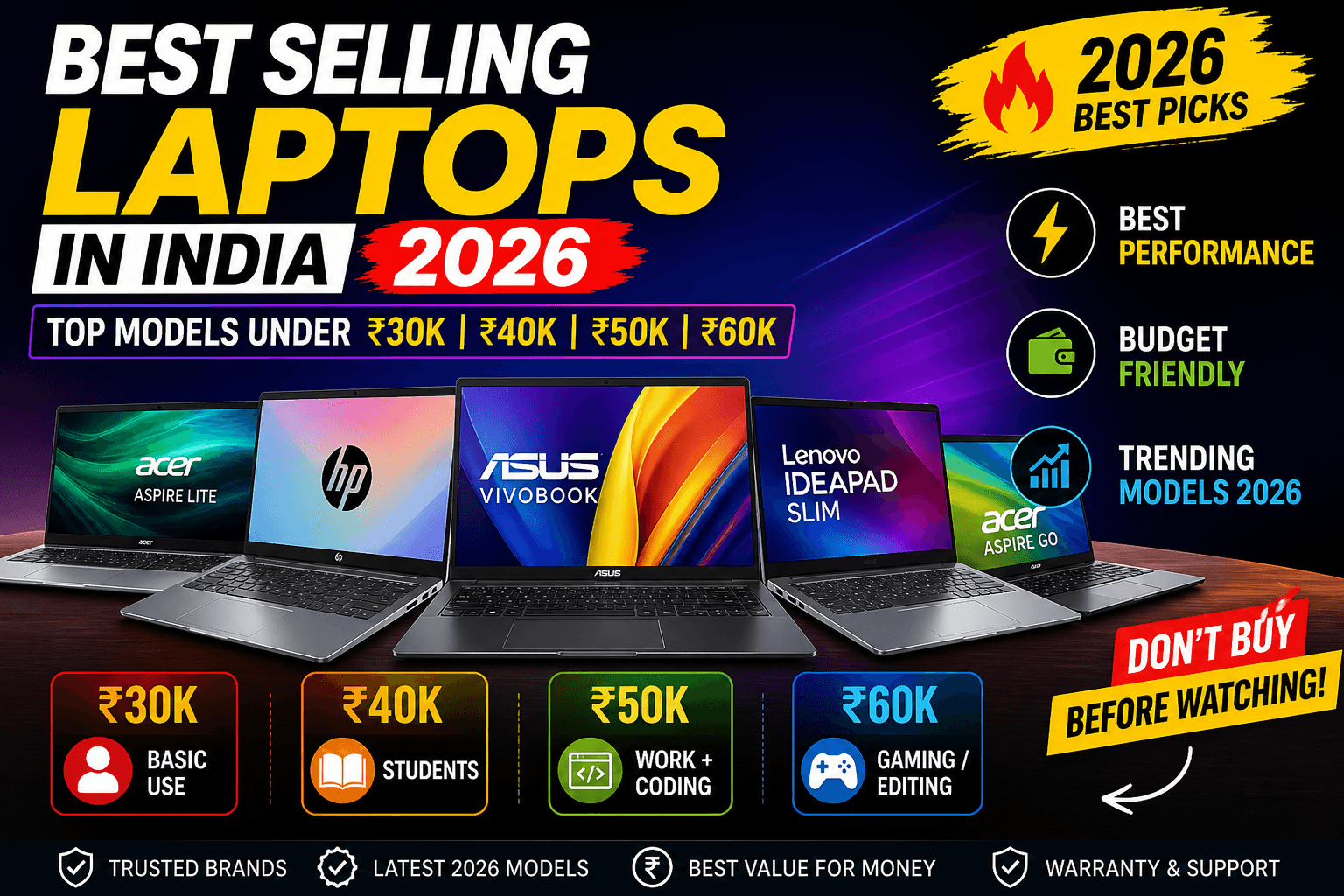 Read more about the article This Month’s Highest-Selling Laptop in India
