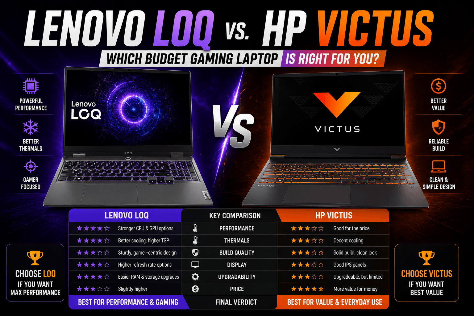 You are currently viewing Lenovo LOQ vs. HP Victus: The Ultimate Sub-₹70,000 Showdown (June 2026)